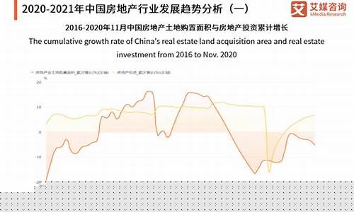 中国房地产市场分析预测(中国房地产市场分析预测报告)_https://www.xzdzchf.com_上交所_第1张