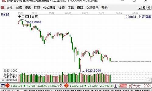 股票指数怎么买卖 有什么门槛(买股票买指数怎么买)_https://www.xzdzchf.com_北交所_第1张