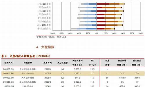 证劵指数(证劵指数ETF)_https://www.xzdzchf.com_科创板_第1张