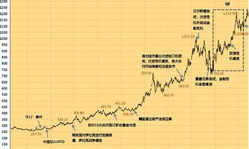黄金期货价格走势图实时行情(黄金期货价格走势图实时行情查询)_https://www.xzdzchf.com_北交所_第1张