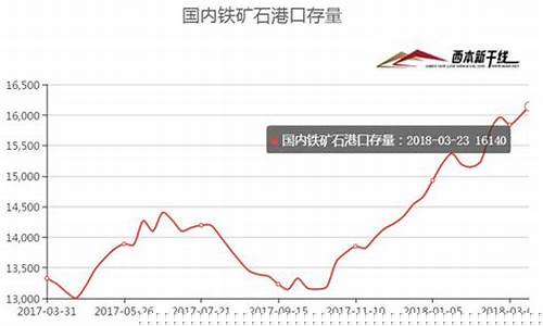 铁什么时候跌价(铁价格什么时候会降低)_https://www.xzdzchf.com_创业板_第1张