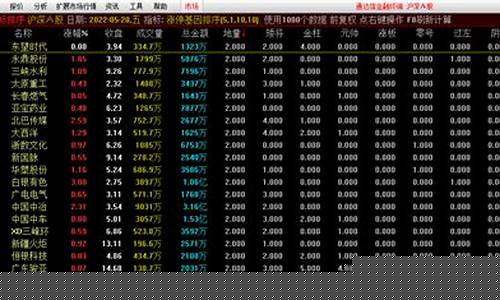 通达信连续涨停排序(通达信竞价涨停动能排序指标)_https://www.xzdzchf.com_创业板_第1张