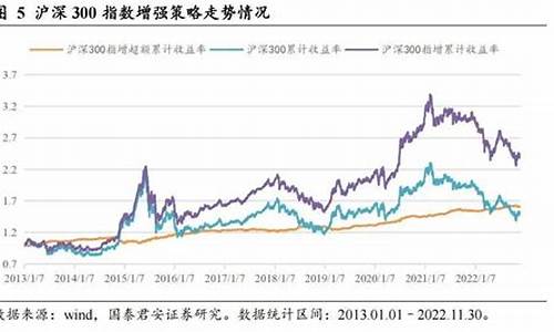 沪深300指数基金(易方达沪深300指数基金)_https://www.xzdzchf.com_创业板_第1张