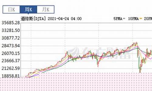 道琼斯行情指数实时行情(道琼斯最新指数行情)_https://www.xzdzchf.com_上交所_第1张
