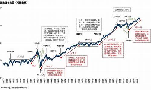 道琼斯最新指数行情中概股(道琼斯指数最新走势)_https://www.xzdzchf.com_创业板_第1张