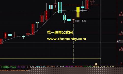 阴线买入指标公式(阴线买入指标公式无未来)_https://www.xzdzchf.com_创业板_第1张