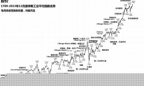 道琼斯工业指数实时图(道琼斯工业指数行情走势图)_https://www.xzdzchf.com_创业板_第1张
