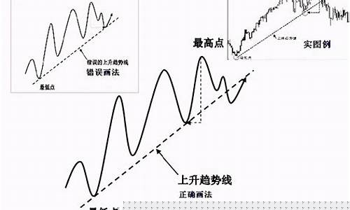 趋势不错(趋势好不好)_https://www.xzdzchf.com_北交所_第1张