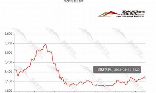钢材价格最新行情走势(附近的钢材批发电话)_https://www.xzdzchf.com_创业板_第1张