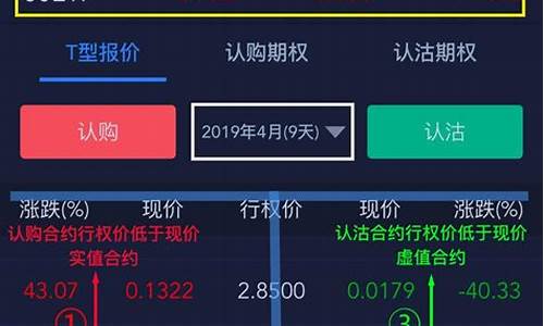 什么是股票期权(什么是股票期权的行权价格)_https://www.xzdzchf.com_上交所_第1张