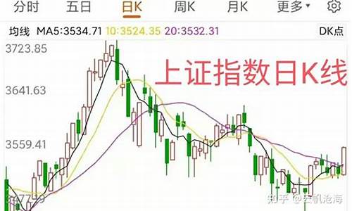 明天股市行情走势预测(明天股市行情十大预测最新)_https://www.xzdzchf.com_上交所_第1张