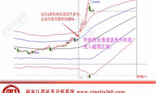 股市短线选股绝招(股票短线选股思路)_https://www.xzdzchf.com_深交所_第1张