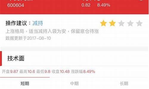 免费诊股神器有几个有几个好用点(免费诊股神器)_https://www.xzdzchf.com_深交所_第1张