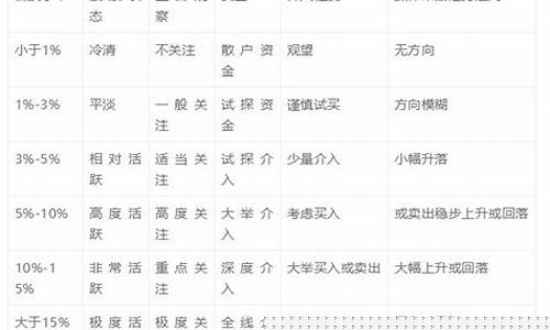 换手率6大黄金口诀(一分钟学会看k线图)_https://www.xzdzchf.com_深交所_第1张