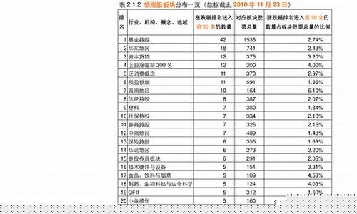 龙头股一览表2023年6月(2022年龙头股票)_https://www.xzdzchf.com_上交所_第1张