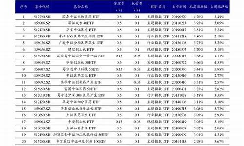 科技龙头低价优质股(2024年有望翻十倍的低价股票)_https://www.xzdzchf.com_创业板_第1张