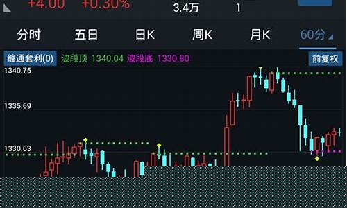 通达信怎么手机选股(通达信怎么用自己的指标选股)_https://www.xzdzchf.com_上交所_第1张
