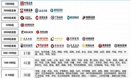 证券公司排名前十(美国证券公司排名前十)_https://www.xzdzchf.com_北交所_第1张
