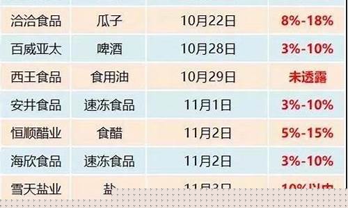 食品饮料消费龙头股哪只股(食品饮料 消费)_https://www.xzdzchf.com_科创板_第1张