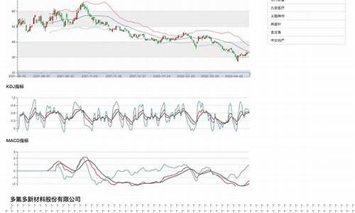 财经股票分析课程(股票初学者相关财经知识)_https://www.xzdzchf.com_创业板_第1张
