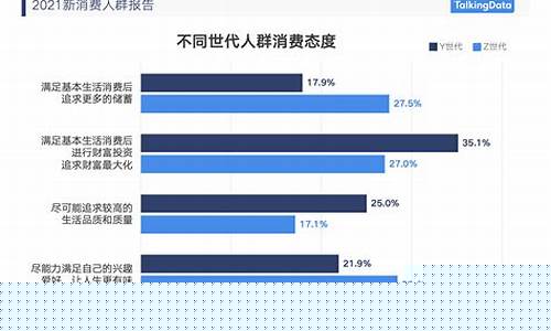 21年消费趋势(2020消费趋势数据报告)_https://www.xzdzchf.com_科创板_第1张