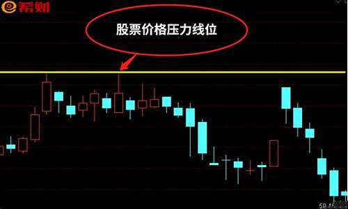 突破压力位的股票会怎么样(突破压力位的股票能买吗)_https://www.xzdzchf.com_科创板_第1张