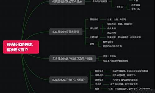 营销思维与商业模式(营销思维与商业模式哪个老师讲的好)_https://www.xzdzchf.com_科创板_第1张