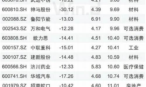高股息啥意思(什么叫高股息股)_https://www.xzdzchf.com_上交所_第1张