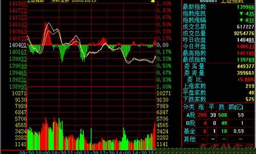 深股行情走势(深股今日行情大盘)_https://www.xzdzchf.com_上交所_第1张