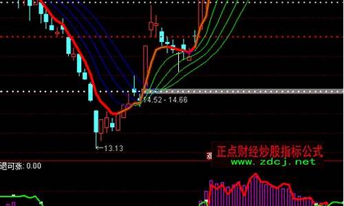 通达信筹码指标(通达信筹码指标哪个好)_https://www.xzdzchf.com_创业板_第1张