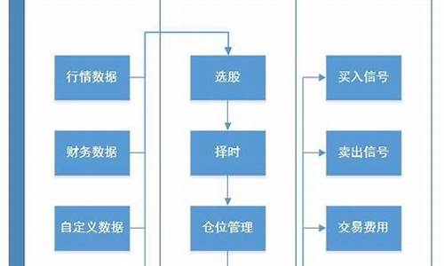 量化策略app下载(量化策略 知乎)_https://www.xzdzchf.com_上交所_第1张