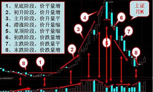 量价关系十大口诀图片(量价关系一看就懂)_https://www.xzdzchf.com_科创板_第1张