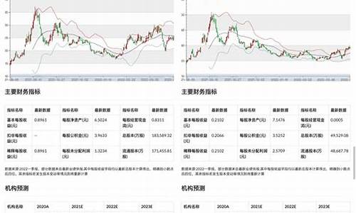 指数型股票风险大吗(指数型股票风险大吗知乎)_https://www.xzdzchf.com_上交所_第1张