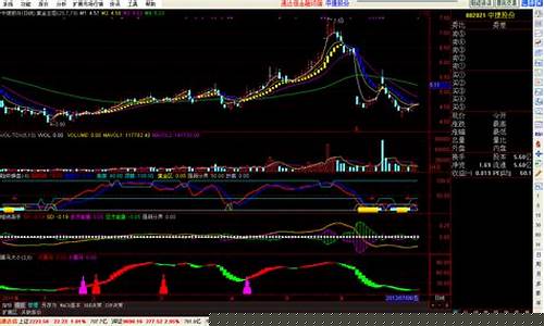 通达信炒股软件怎么样可靠吗(通达信炒股软件怎么样可靠吗安全吗)_https://www.xzdzchf.com_上交所_第1张