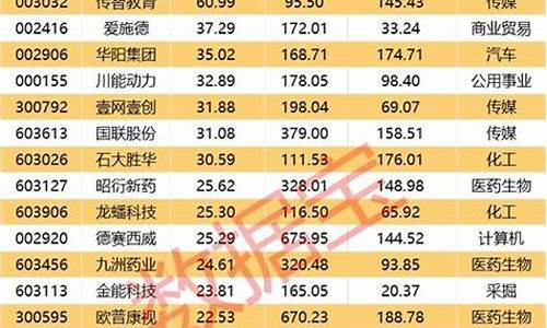 股票的机构评级怎么看(股票的集合竞价怎么看)_https://www.xzdzchf.com_上交所_第1张