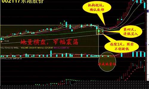 股票买入技巧(股票买入技巧有哪些成功率比较高)_https://www.xzdzchf.com_上交所_第1张