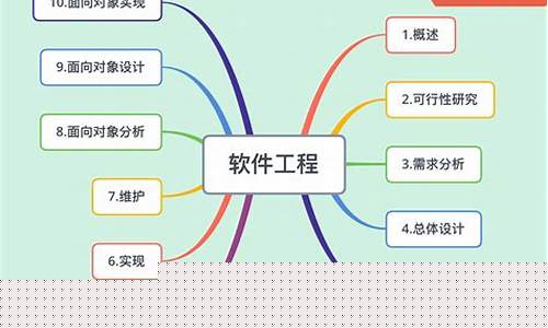 软件工程主要学什么(软件工程主要学什么就业方向女生)_https://www.xzdzchf.com_上交所_第1张