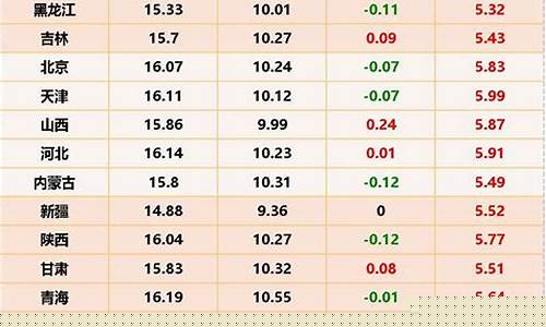 今日生猪价格最新消息河南(河南今日生猪价格今日猪价涨停)_https://www.xzdzchf.com_深交所_第1张
