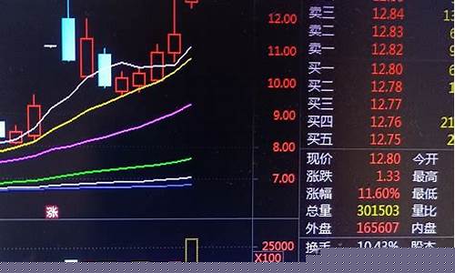 讲讲股票怎么买(“股票怎么买”)_https://www.xzdzchf.com_深交所_第1张