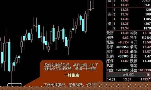 股票买卖点位如何确定(股票买卖点位如何确定价格)_https://www.xzdzchf.com_上交所_第1张