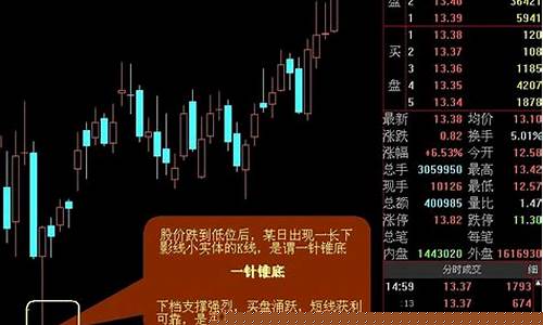 股票买卖口诀图解(股票买卖口诀 史上最经典)_https://www.xzdzchf.com_上交所_第1张
