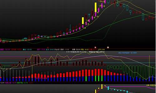 通达信版本的炒股软件有哪些(通达信股票软件好不好)_https://www.xzdzchf.com_上交所_第1张