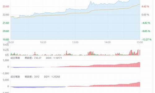 股票主力资金是什么意思(股市主力资金什么意思)_https://www.xzdzchf.com_深交所_第1张