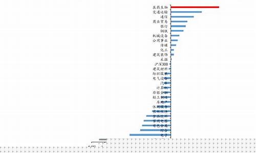 铁价格什么时候降价(铁价什么时候回落)_https://www.xzdzchf.com_上交所_第1张