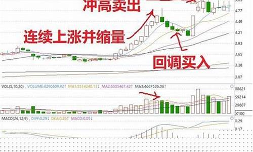 涨停板第二天买入技巧(涨停板第二天买入技巧视频)_https://www.xzdzchf.com_北交所_第1张