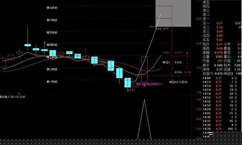 通达信短线选股指标(通达信短线选股指标及说明)_https://www.xzdzchf.com_北交所_第1张