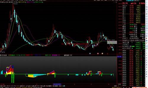 通达信短线选股指标源码(通达信短线指标 绝对好用)_https://www.xzdzchf.com_上交所_第1张
