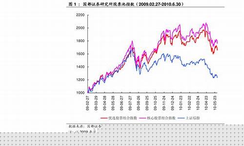 周期性行业股票一览表(周期股顺序口诀)_https://www.xzdzchf.com_科创板_第1张