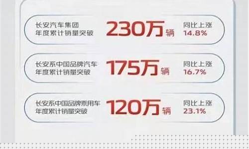 长安汽车股票股吧(江淮汽车股票股吧)_https://www.xzdzchf.com_创业板_第1张