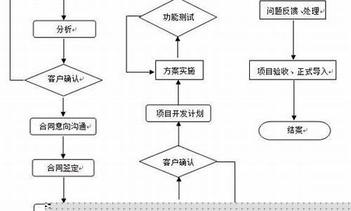 软件开发(软件开发需要学什么)_https://www.xzdzchf.com_深交所_第1张